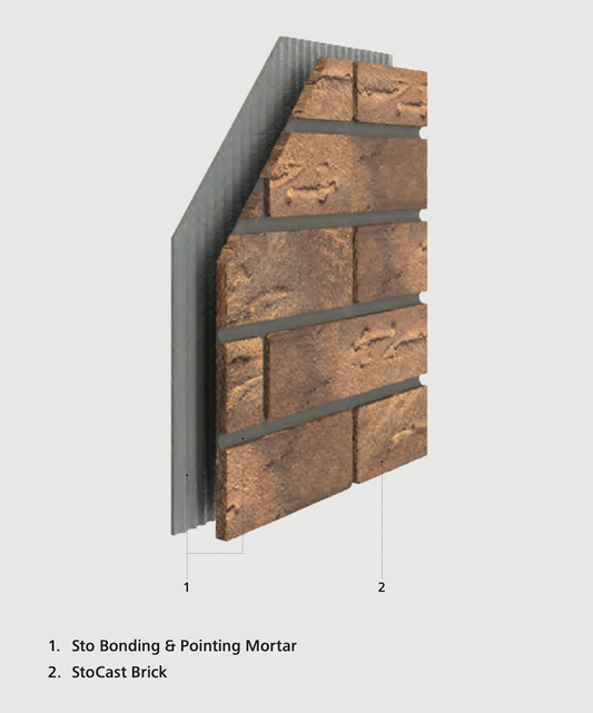 StoCast Brick diagram showing thin, lightweight cladding application with Sto Bonding and Pointing Mortar — ideal for high-performance facade systems