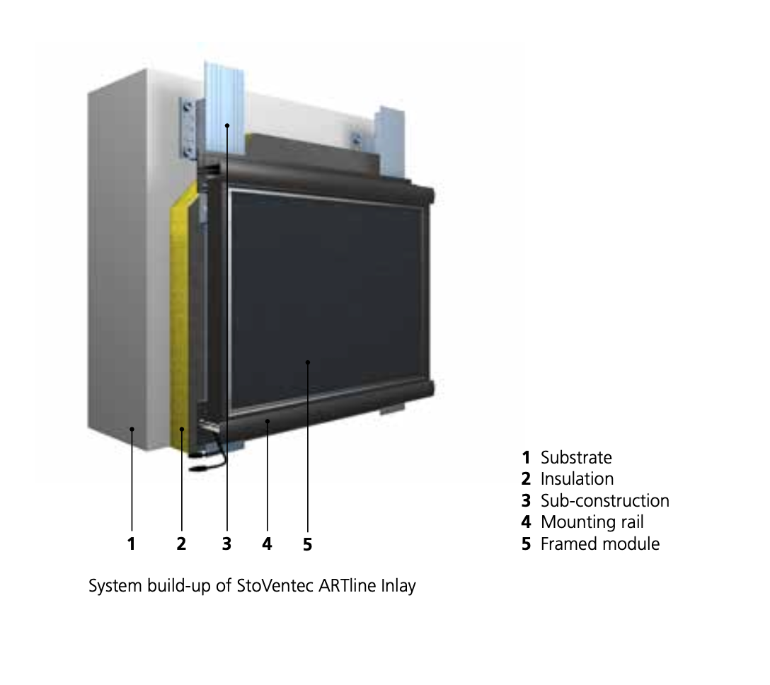 Technical diagram of StoVentec substructure supporting photovoltaic solar panel, showing rainscreen system components for energy-efficient, solar-integrated facade design.